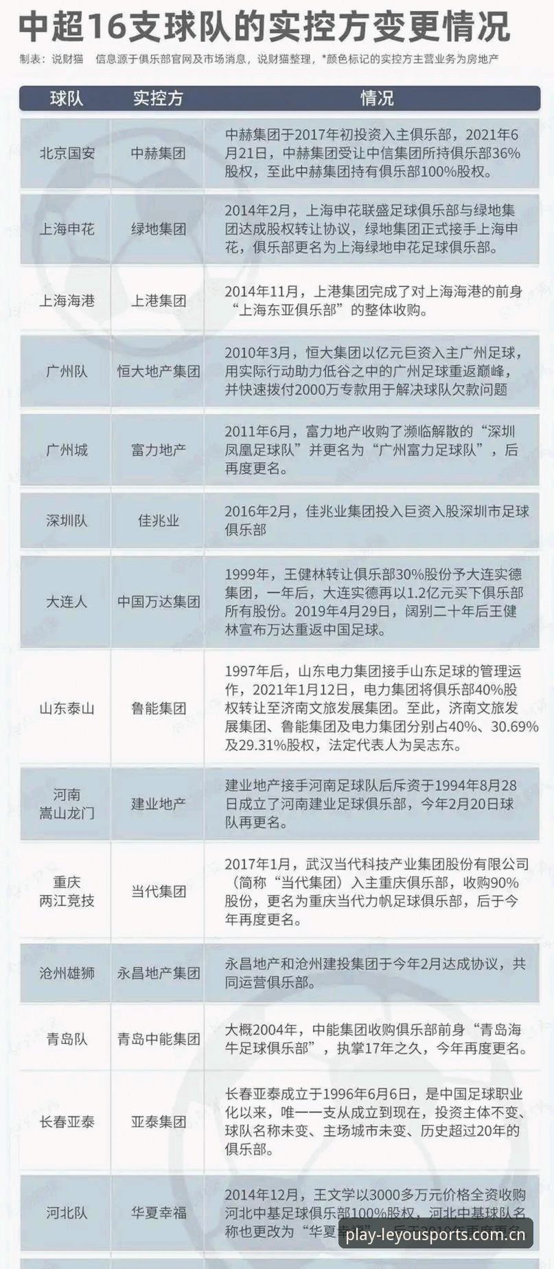中国足协第三批禁足名单最新动态：17人终身禁足，48人遭行业重罚