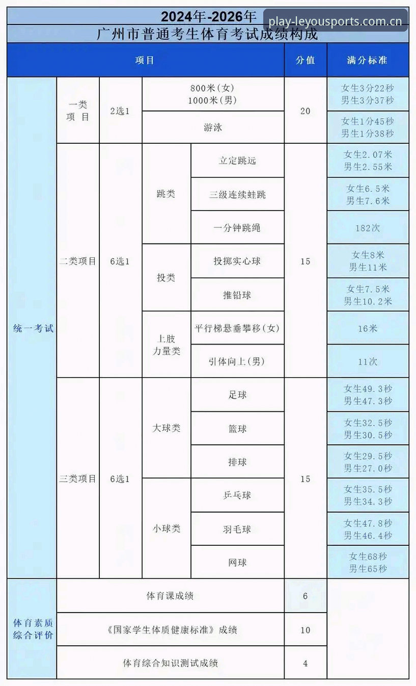 乐游体育2026全新界面到底怎么样？老用户用了一个月，这些变化让人惊喜